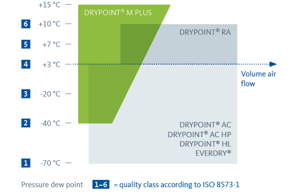 Membrane dryer diagram Membrane dryer diagram