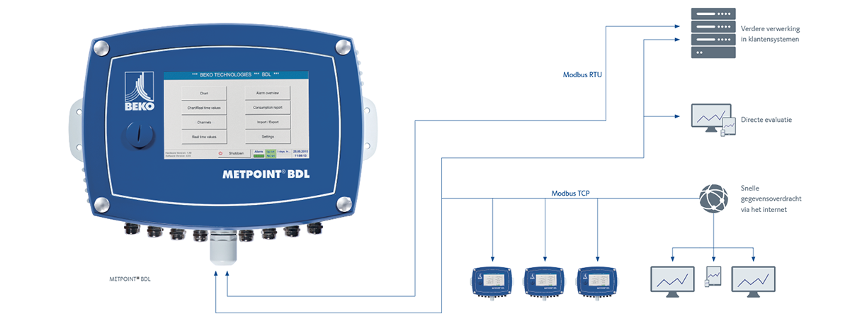 procesgegevens opslagen procesgegevens opslagen