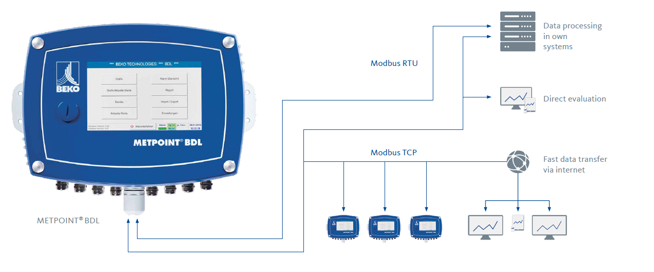 Grafik METPOINT BDL METPOINT BDL Data Logger